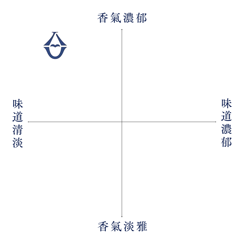 酒幸仁 日本酒 日本清酒 sake shukojin 浦霞 純米吟釀 純米大吟醸 生酛 佐浦 Urakasumi Junmaidaiginjo kimoto SawauraBrewery