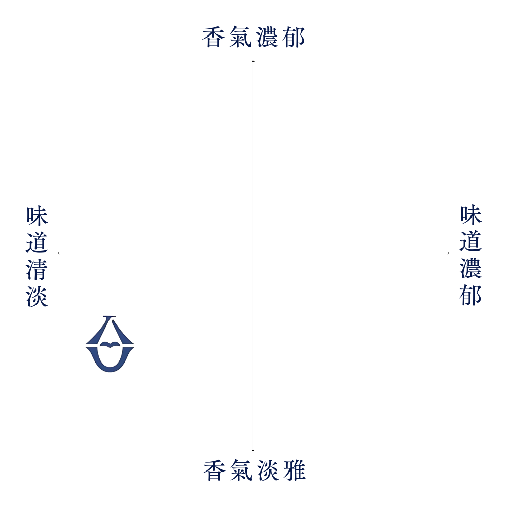 酒幸仁 日本酒 日本清酒 Sake shukojin 純米大吟醸 Junmaidaiginjo 純米大吟釀 三千盛 Michisakari Dry 辛口