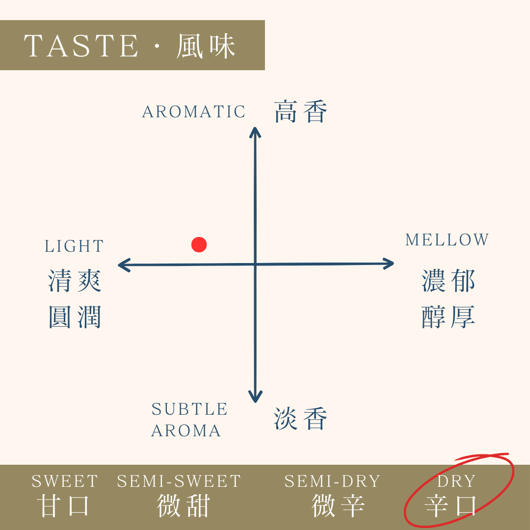 酒幸仁 日本酒 日本清酒 Sake shukojin 三千盛 Michisakari 銘醸 Famous Brewery