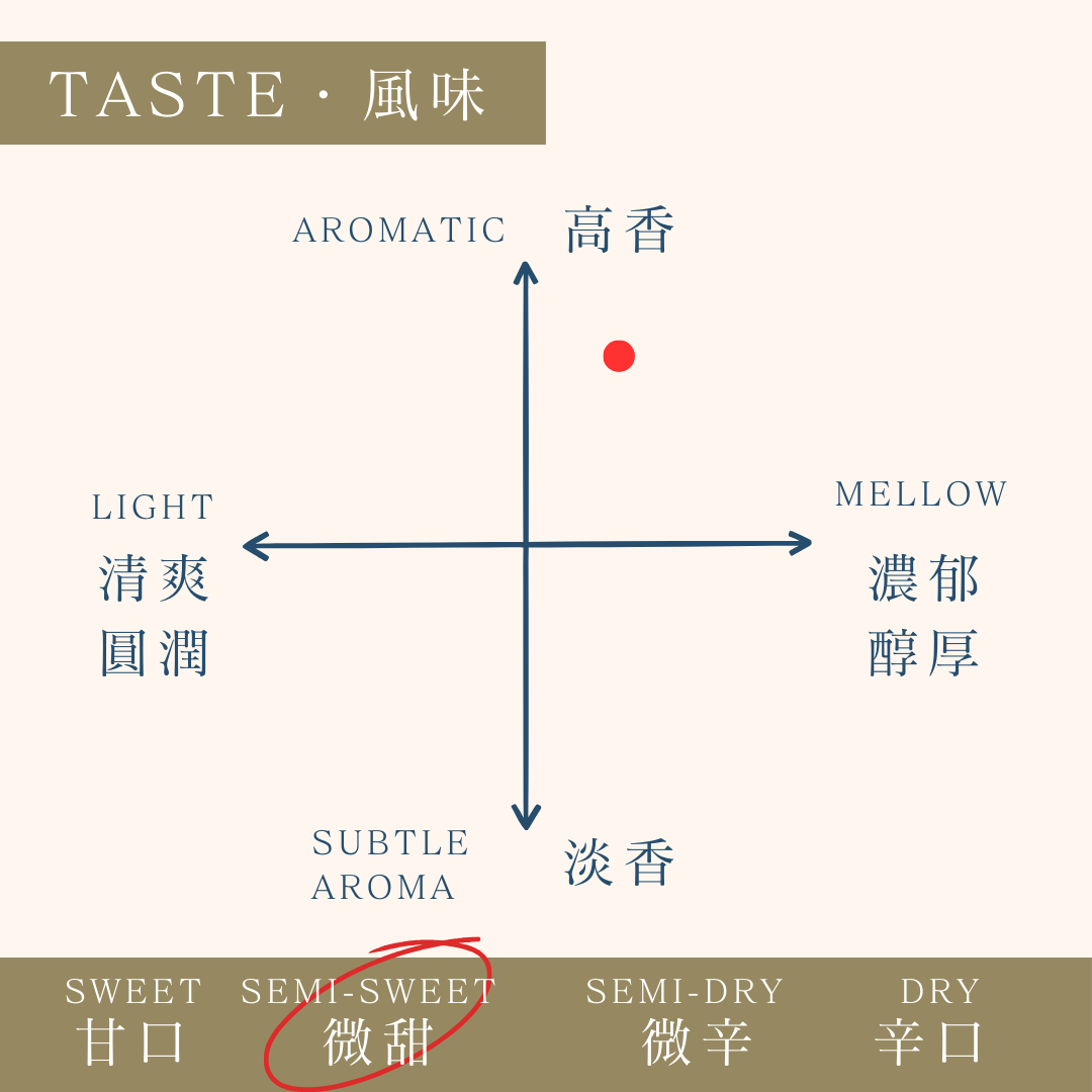 酒幸仁 日本酒 日本清酒 sake shukojin 旭菊 大地 純米大吟醸 AsahiKiku Daichi Junmaidaiginjo