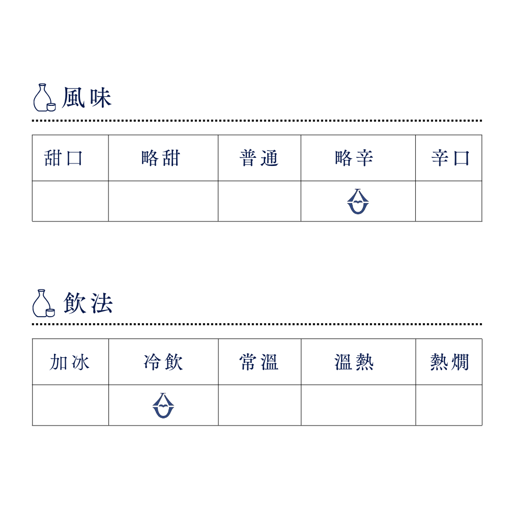 酒幸仁 日本酒 日本清酒 sake shukojin 浦霞 純米吟釀 禅 禪 佐浦 Urakasumi Junmaiginjo Zen SawauraBrewery