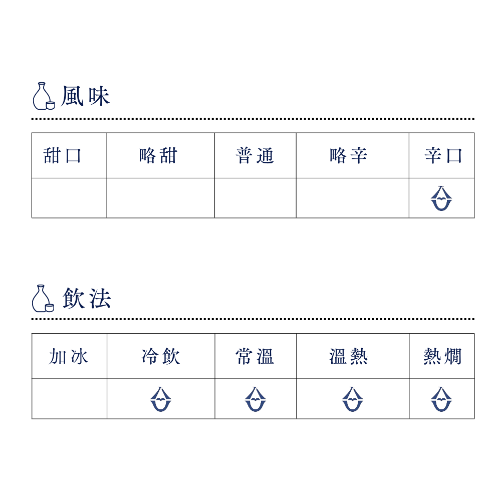 酒幸仁 日本酒 日本清酒 sake shukojin 瑞冠 Zuikan 火入れ Hiire 火入 山岡酒造 Yamaokashuzo 山田錦 Yamadanishiki 超辛口 Extradry