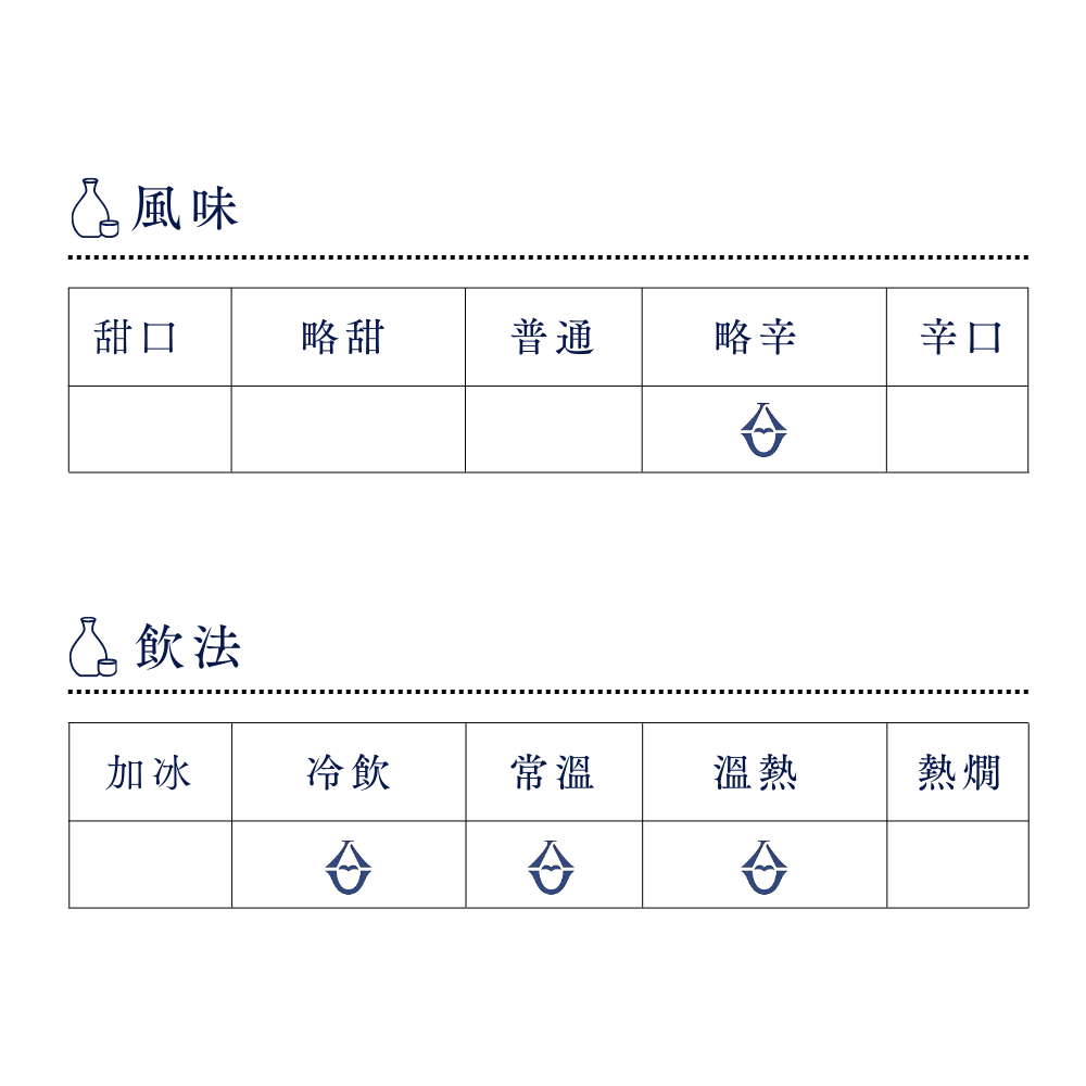 酒幸仁 日本酒 日本清酒 sake shukojin 颯 超辛口 純米 火入れ 火入 hayate junmai dr y hiire