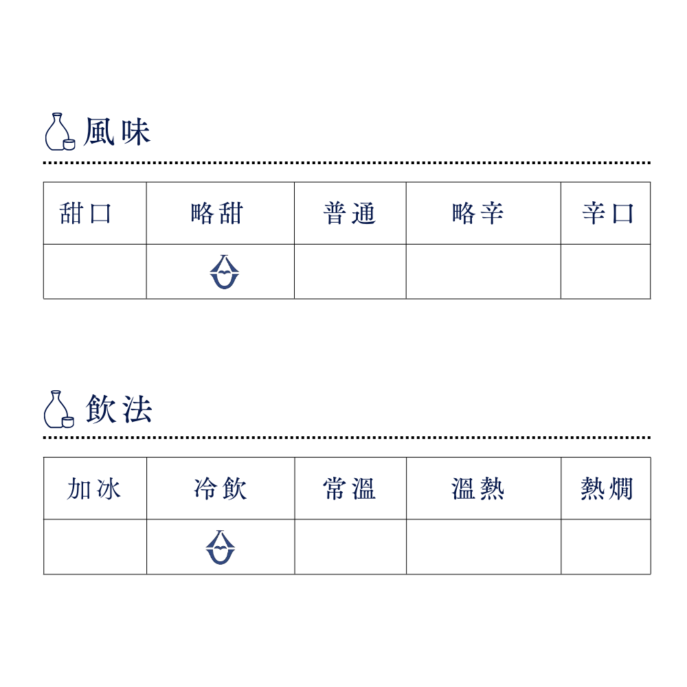 日本清酒 日本酒 清酒 酒幸仁 shukojin 六歌仙 rokkasen 手間暇 temahima