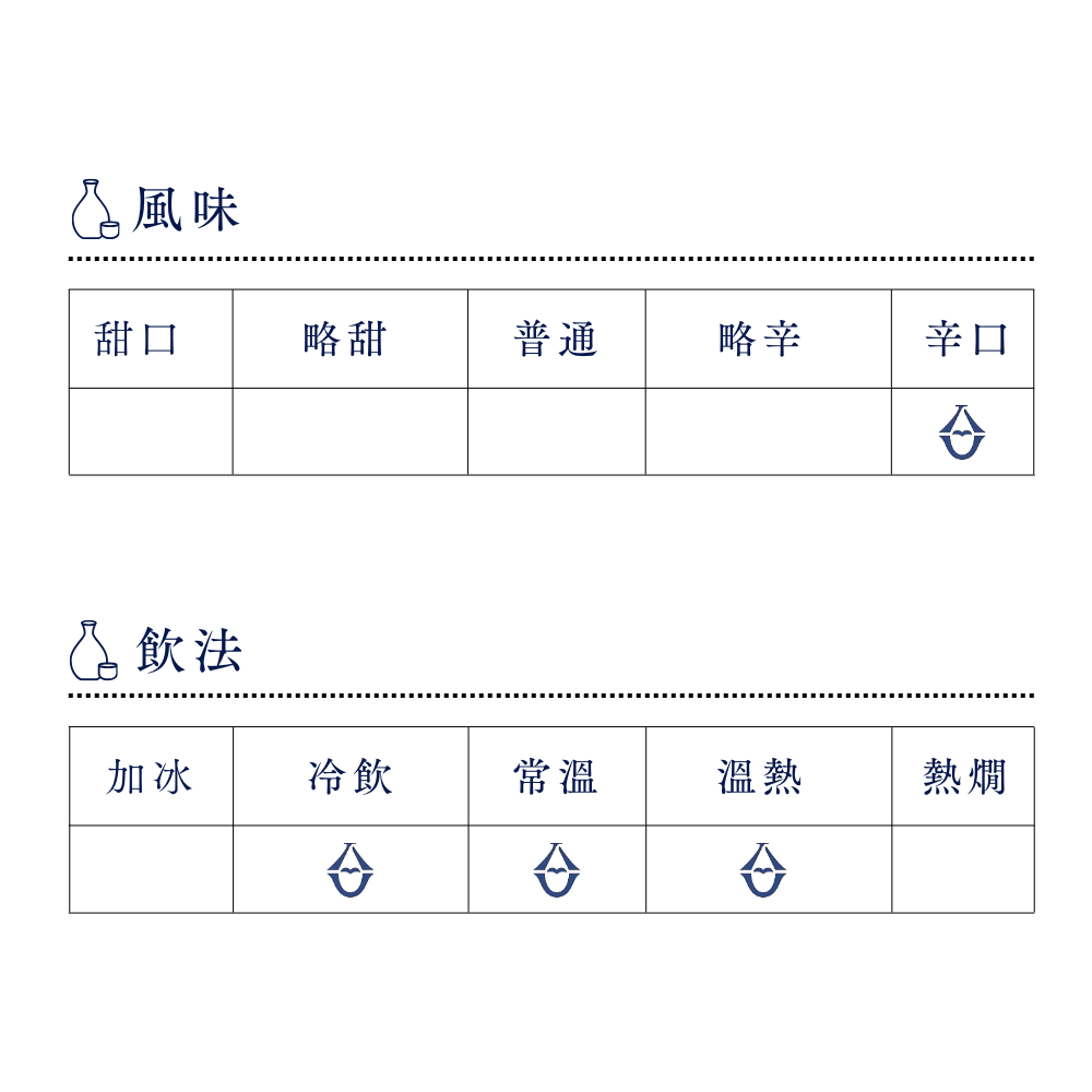 酒幸仁 日本酒 日本清酒 Sake shukojin 純米大吟醸 Junmaidaiginjo 純米大吟釀 三千盛 Michisakari Dry 辛口