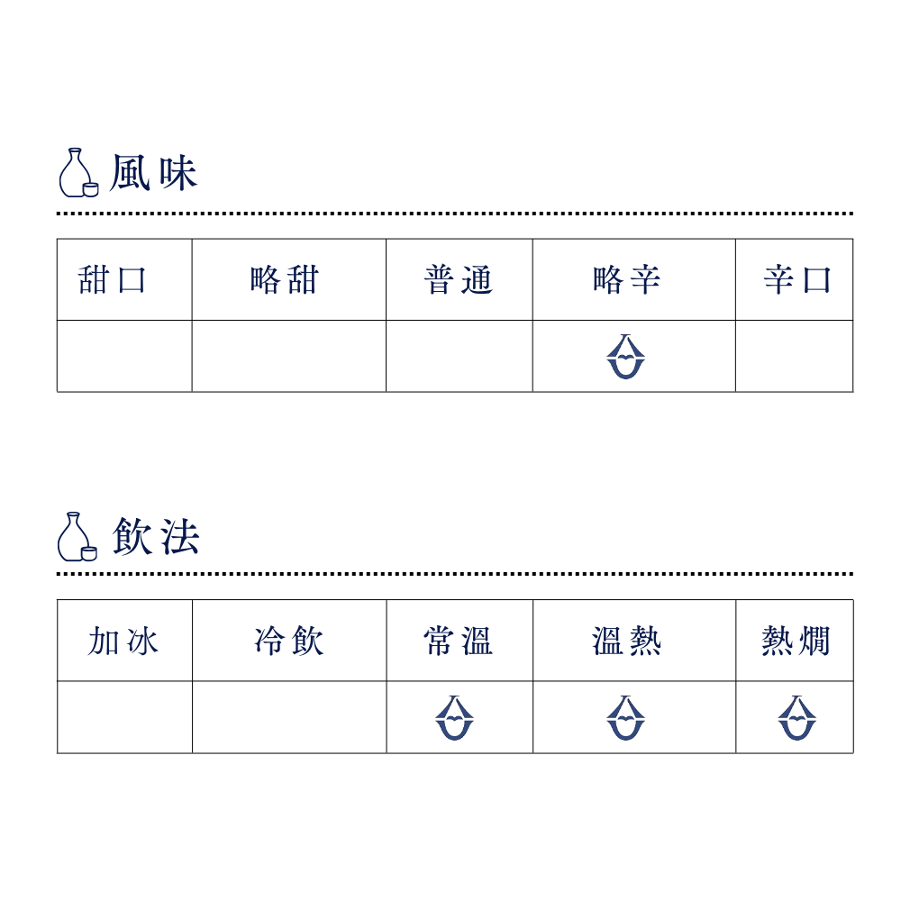 酒幸仁 日本酒 日本清酒 sake shukojin 群馬泉 本釀造酒 島岡酒造 HonjozoSake Gunmaizumi ShimaokaBrewery