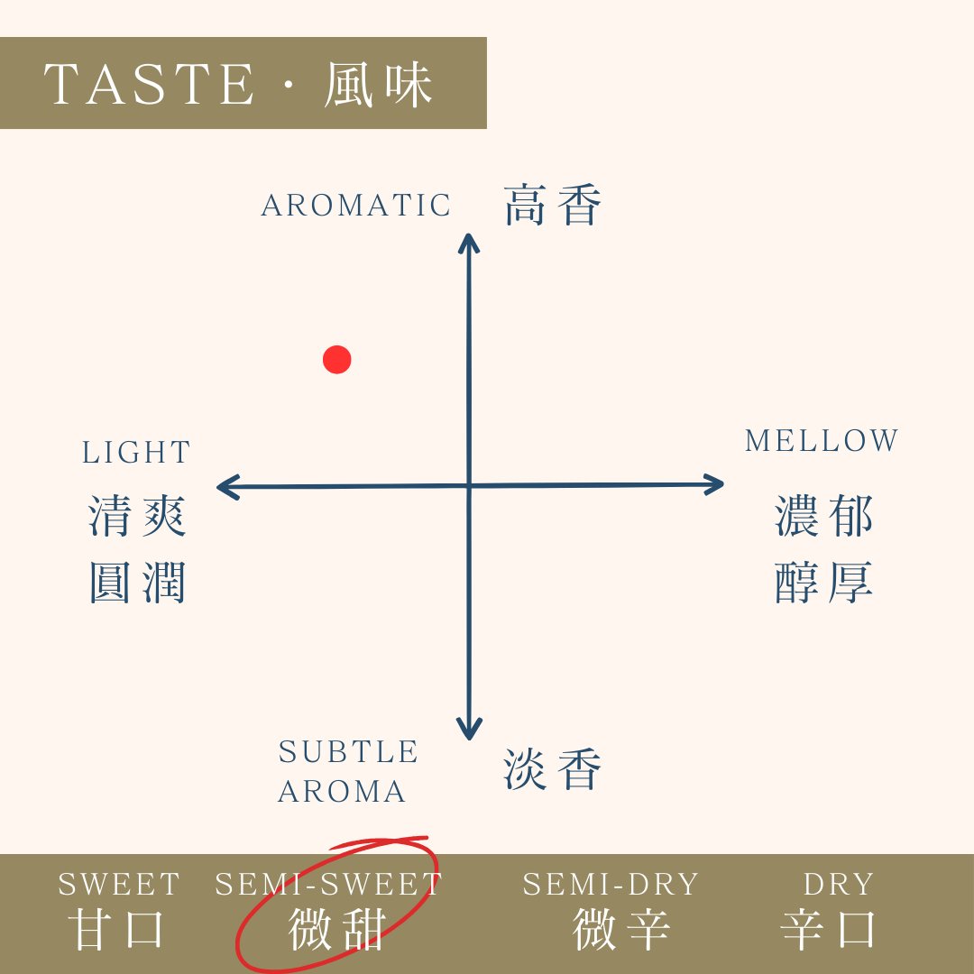 酒幸仁 日本酒 日本清酒 sake shukojin 羽陽男山 純米吟醸 酒未来 火入れ 男山酒造 火入 uyouotokoyama junmaiginjo hiire otokoyama