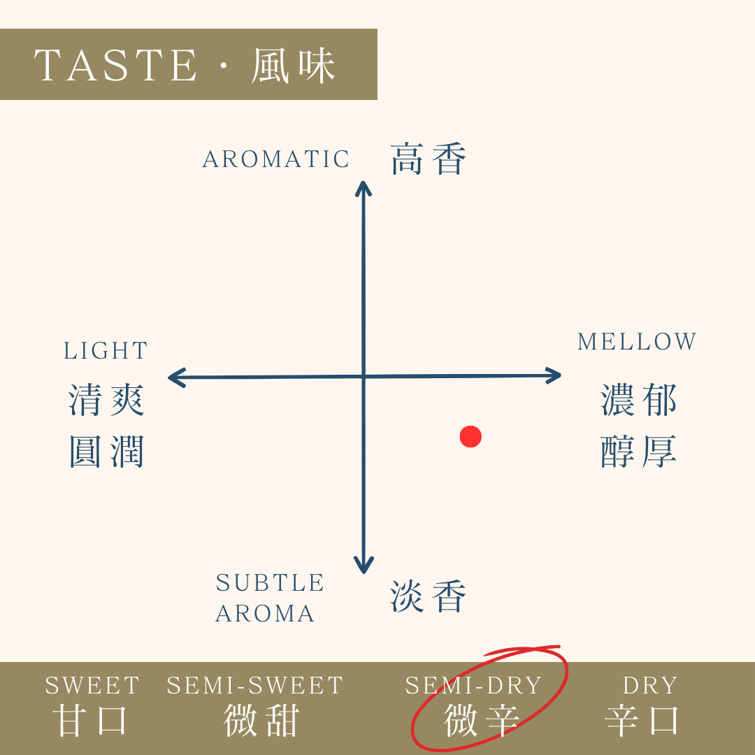 酒幸仁 日本酒 日本清酒 sake shukojin 男山酒造 山廃純米 otokoyama yamahai junmai