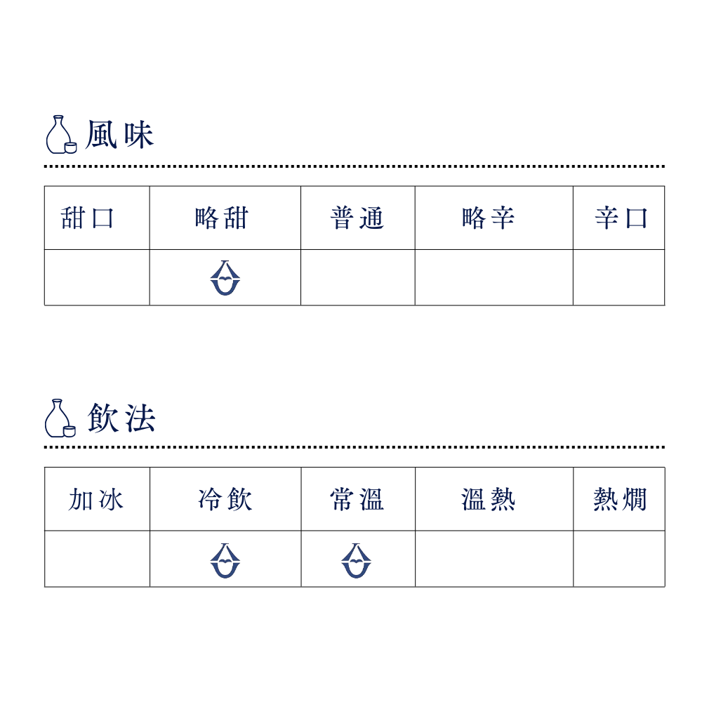 酒幸仁 日本酒 日本清酒 sake shukojin 颯 後藤酒造 Hayate Gotousyuzo
