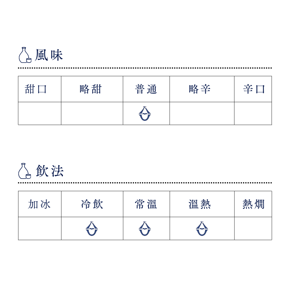 酒幸仁 日本酒 日本清酒 sake shukojin 群馬泉 淡縁 淡緣 純米吟醸 島岡酒造 HonjozoSake Gunmaizumi Usumidori Junmaiginjo ShimaokaBrewery