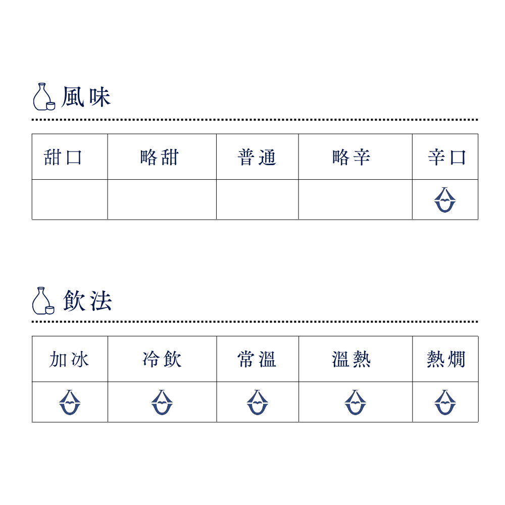 酒幸仁 日本酒 日本清酒 sake shukojin 片野桜 片野櫻 山廃純米 山廢純米 山田錦 無濾過生原酒 山野酒造 Katanosakura Yamahaijunmai YamadaNishiki Unfiltered NamaGenshu YamanoyaBrewery