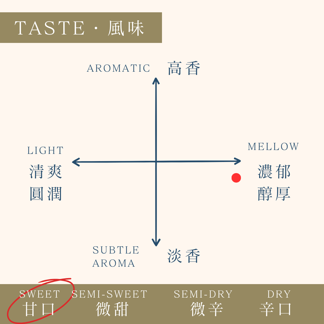 酒幸仁 日本酒 日本清酒 sake shukojin 東力士 純米酒 超特濃濁酒 濁り Azumarikishi Junmaishu Nigori