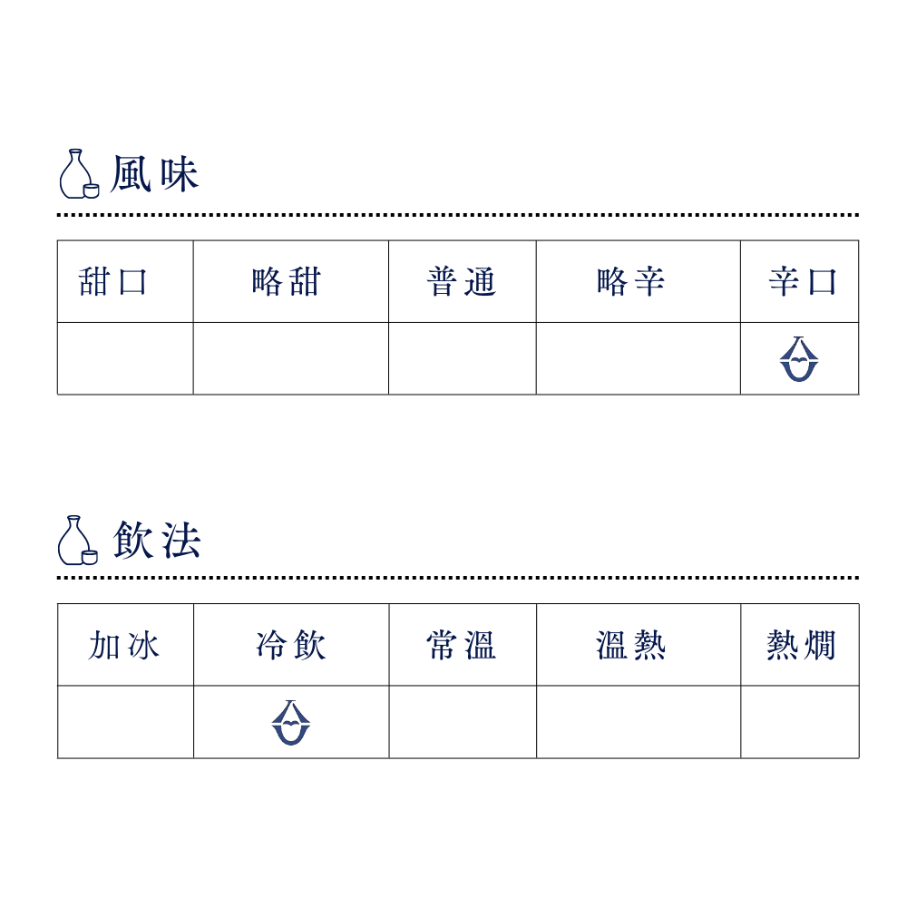 酒幸仁 日本酒 日本清酒 Sake shukojin 純米大吟醸 Junmaidaiginjo 純米大吟釀 三千盛 Michisakari