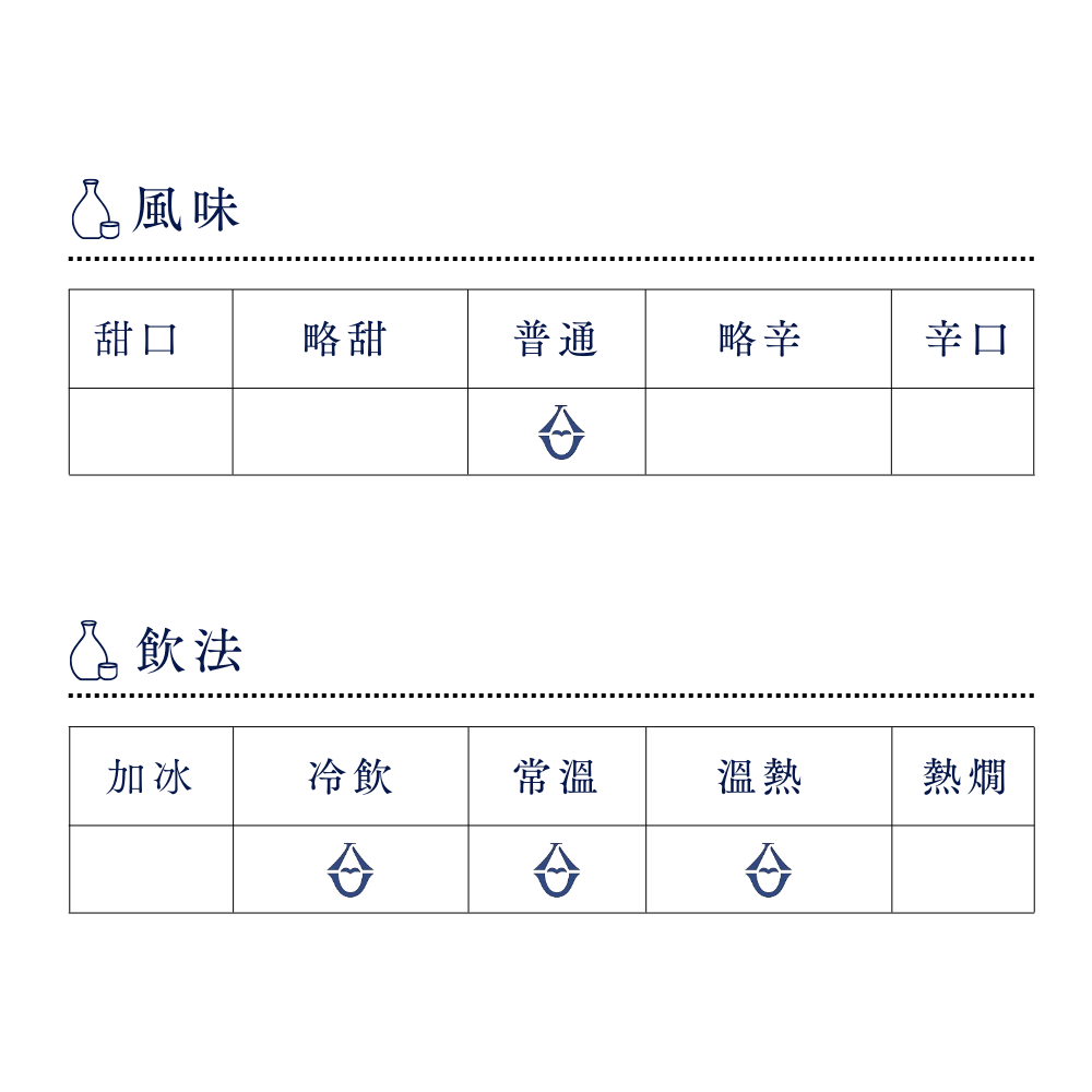 酒幸仁 日本酒 日本清酒 sake shukojin 松みどり 松緑 純米酒 Matsumidori Junmaishu 中沢酒造 中澤酒造 NakazawaBrewery