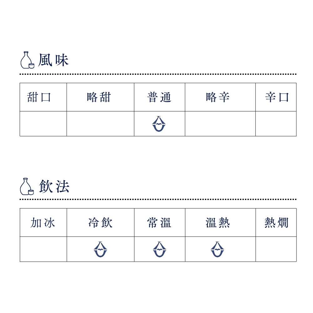 酒幸仁 日本酒 日本清酒 sake shukojin 岩手 紫波酒造店 廣喜 紫宙 6割磨 iwate shiwa hiroki shisora tokubestsujunmai