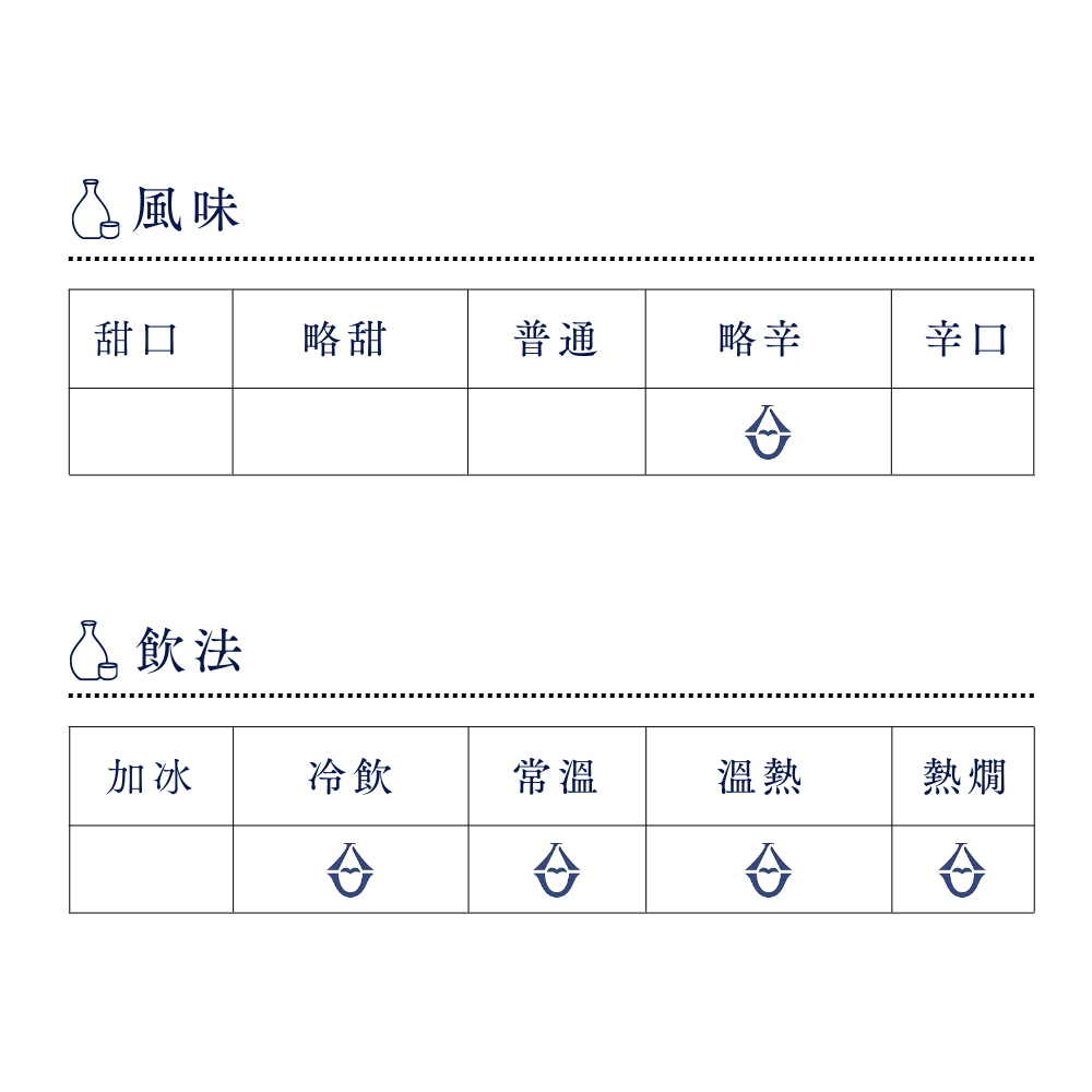 酒幸仁 日本酒 日本清酒 sake shukojin 瑞冠 Zuikan 山岡酒造 Yamaokashuzo 杜太 tota 山廃純米 yamahaijunmai