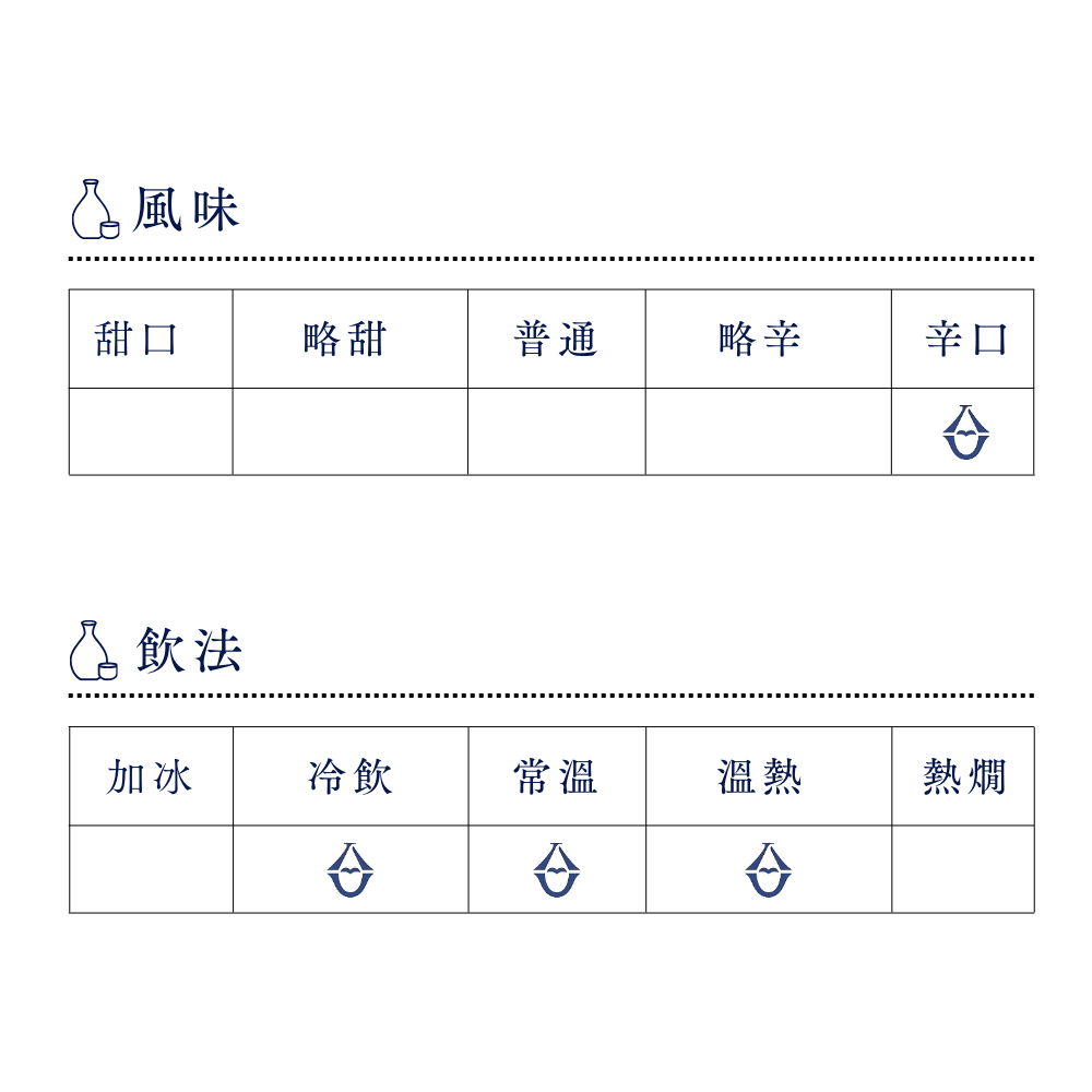 酒幸仁 日本酒 日本清酒 sake shukojin 山法師 Yamahoshi 辛口 Dry 原酒 genshu