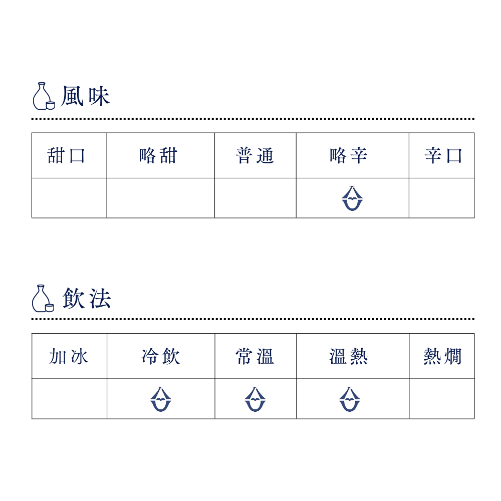 日本酒 太平洋 特別純米酒 辛口 720ml 【和歌山県 尾崎酒造】