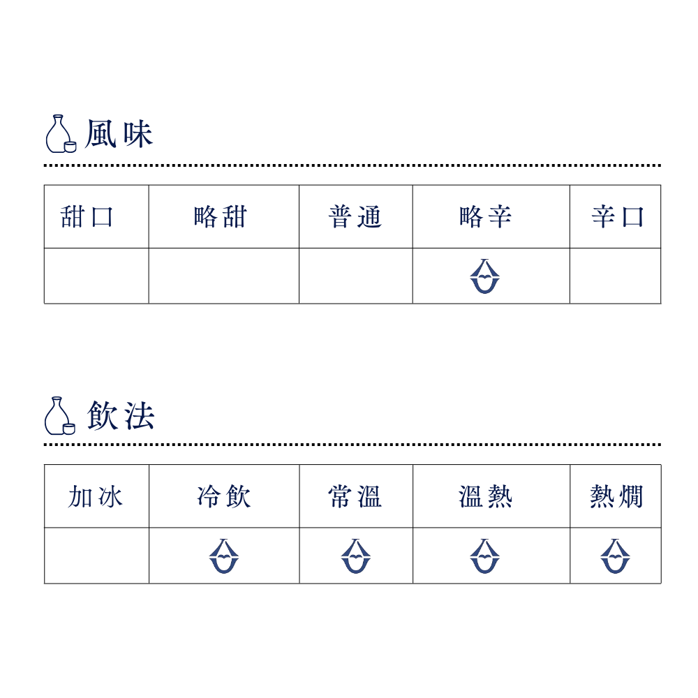 酒幸仁 日本酒 日本清酒 sake shukojin 岩手 紫波酒造店 廣喜 紫宙 7割磨 iwate shiwa hiroki shisora tokubestsujunmai