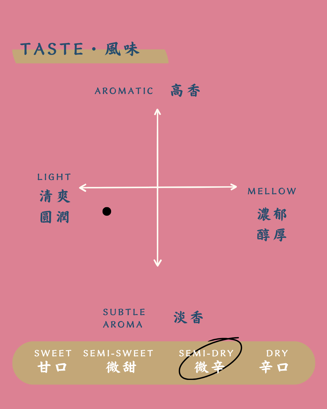 酒幸仁 日本酒 日本清酒 sake shukojin 千功成 Senkonari 特別純米酒 Tkubetujunmaishu 甑峯 Koshikimine