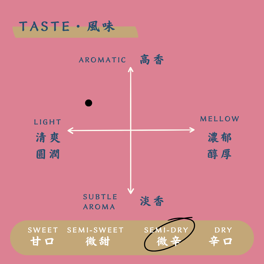 酒幸仁 日本酒 日本清酒 sake shukojin 吟の雫 ginnosizuku 雫酒 shizukusake