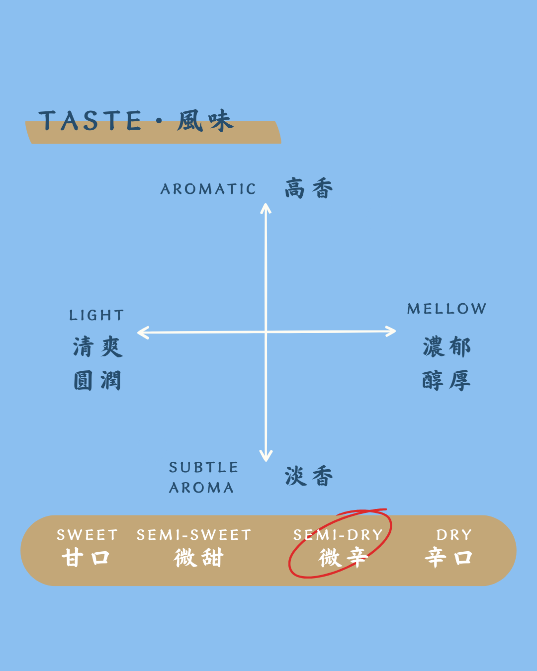 酒幸仁 日本酒 日本清酒 sake shukojin 綾花 純米酒 瓶囲い 瓶貯藏 旭菊酒造 Ayaka Junmai BottleAged AsahikikuBrewery