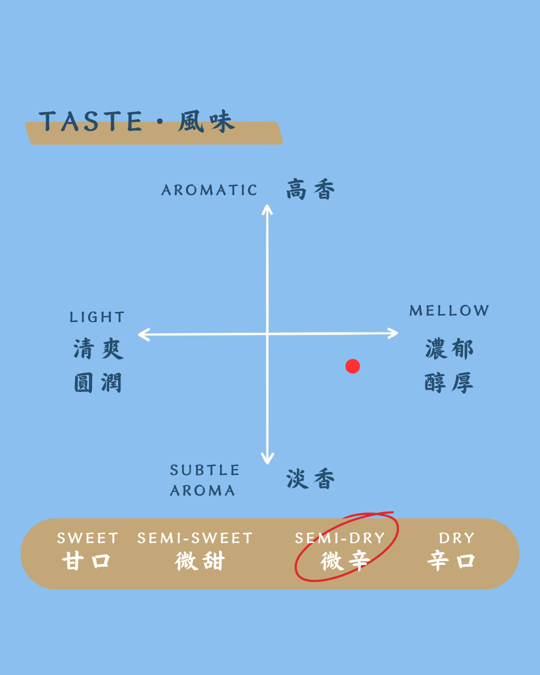 日本清酒 旭菊 大地 特別純米酒 720ml 【福岡縣 旭菊酒造】