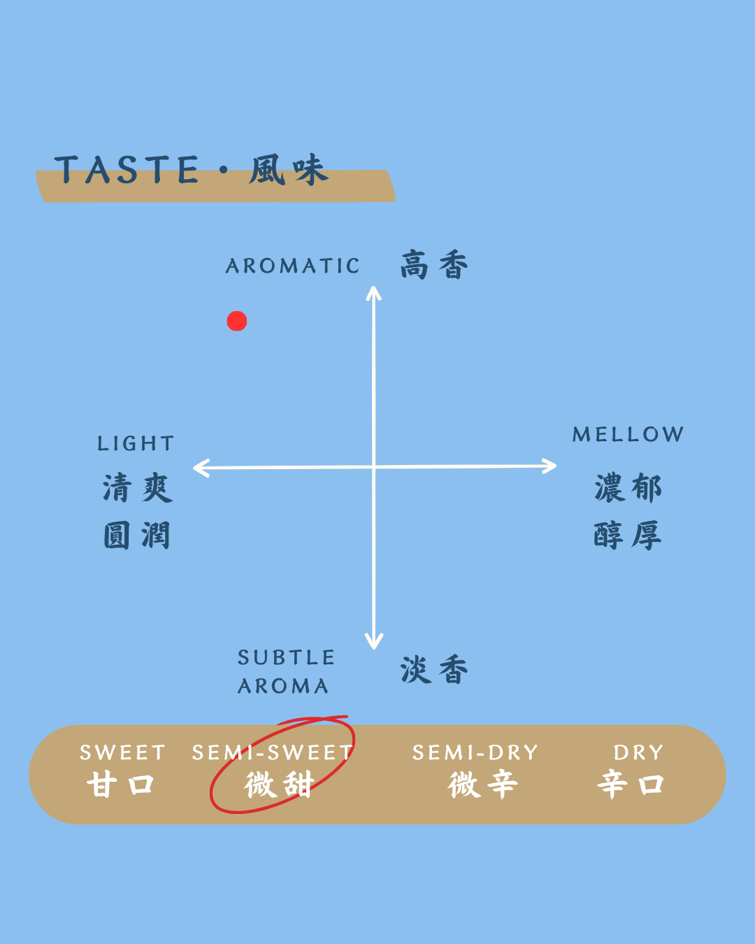 日本酒 片野櫻 大吟釀 袋吊滴露 限定版 1800ml 【大阪府 山野酒造】