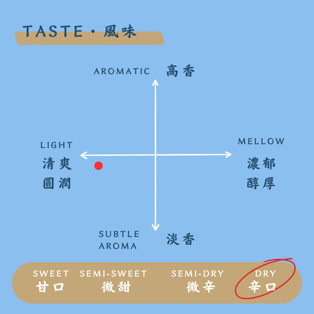 酒幸仁 日本酒 日本清酒 sake shukojin 羽陽男山 からい酒 純米酒 男山酒造 uyouotokoyama junmaishu karaisake otokoyama