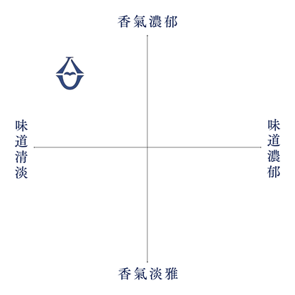 酒幸仁 日本酒 日本清酒 sake shukojin 浦霞 純米大吟釀  佐浦 Urakasumi Junmaidaiginjo SawauraBrewery