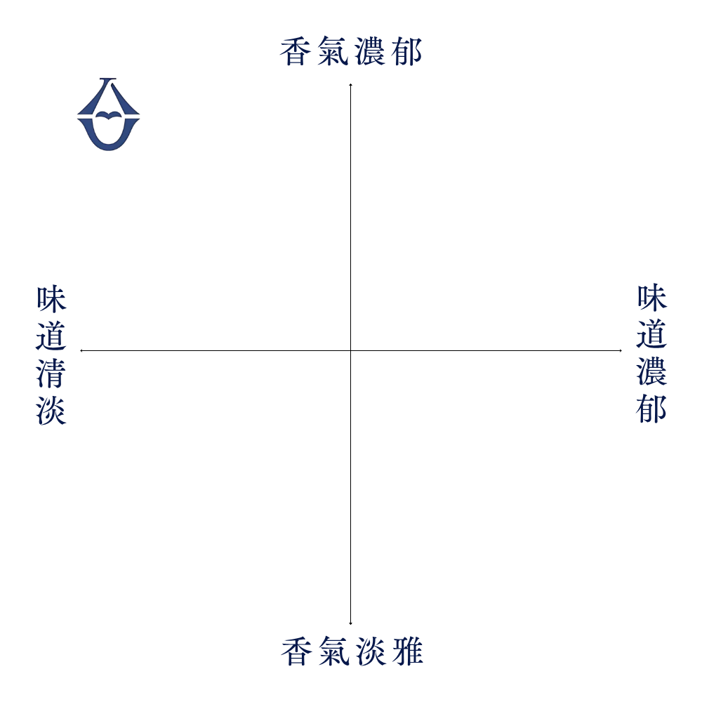 Sake Urakasumi “Betsuatsurae” Daiginjo 1800ml【Saura Corporation, Miyagi Prefecture】