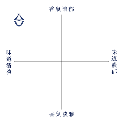 Sake Urakasumi “Betsuatsurae” Daiginjo 1800ml【Saura Corporation, Miyagi Prefecture】