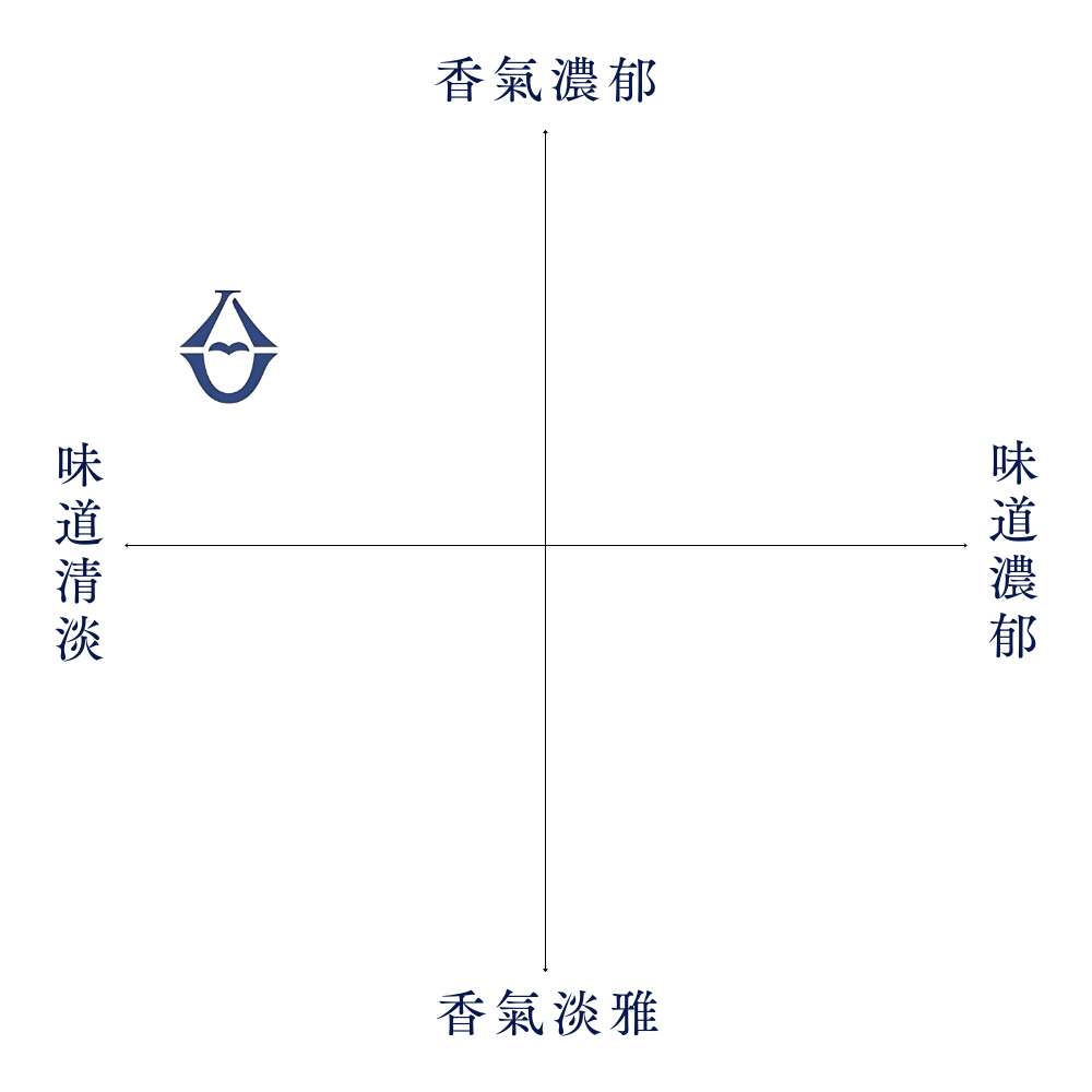 日本酒 浦霞 純米吟醸 NO.12 720ml 【宮城県 ㈱佐 浦】