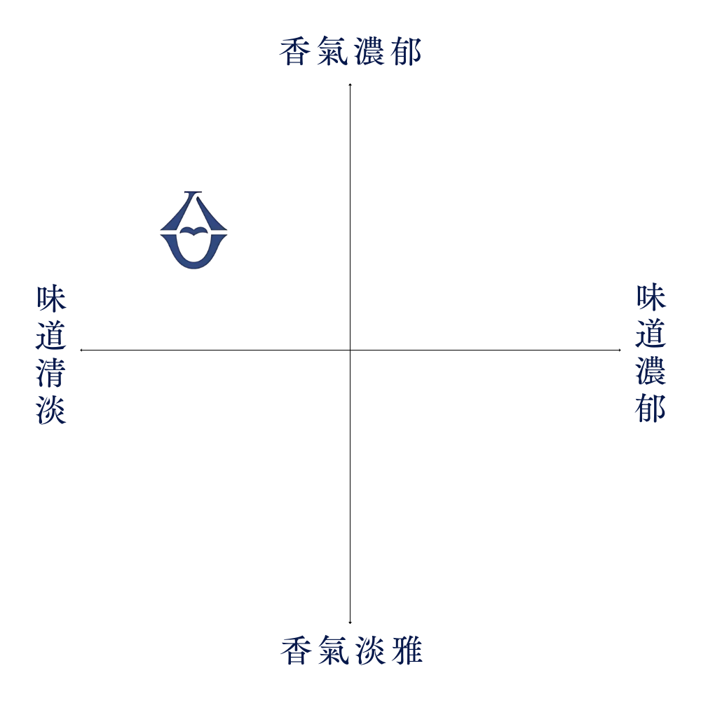 酒幸仁 日本酒 日本清酒 sake shukojin 浦霞 純米吟釀 禅 禪 佐浦 Urakasumi Junmaiginjo Zen SawauraBrewery