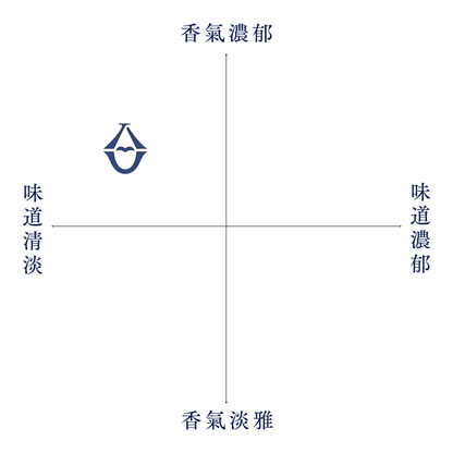 酒幸仁 日本酒 日本清酒 sake shukojin 浦霞 純米吟釀 禅 禪 佐浦 Urakasumi Junmaiginjo Zen SawauraBrewery