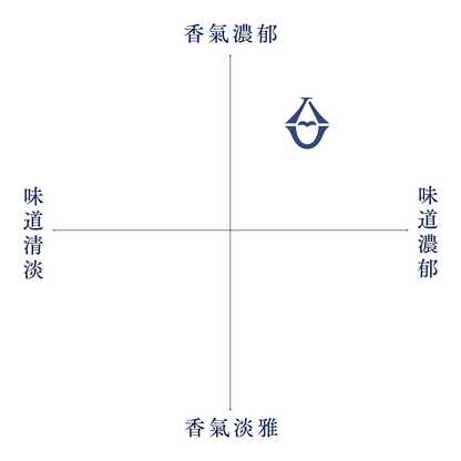 酒幸仁 日本酒 日本清酒 sake shukojin 大納川 純米吟醸 junmaiginjo Dainagawa ハートラベル heartlabel