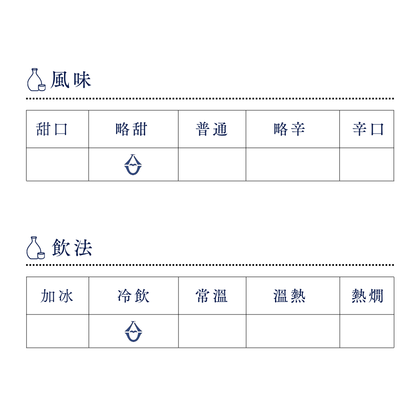 酒幸仁 日本酒 日本清酒 sake shukojin 松みどり 松緑 純米大吟醸 Matsumidori Junmaidaiginjo 中沢酒造 中澤酒造 NakazawaBrewery