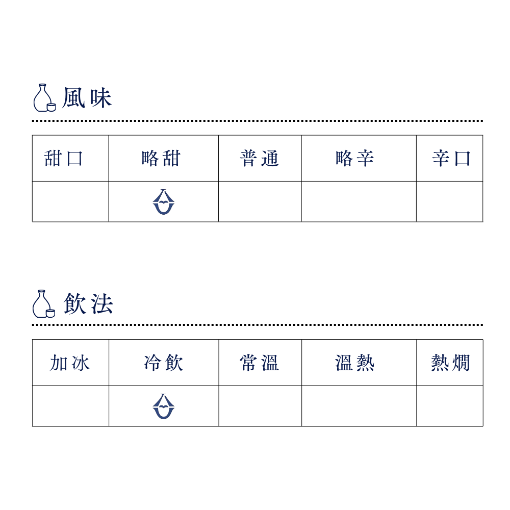 日本酒 清酒 酒幸仁 shukojin 紫宙 shisora 紫波酒造店 shiwashuzoten 波 namilabel