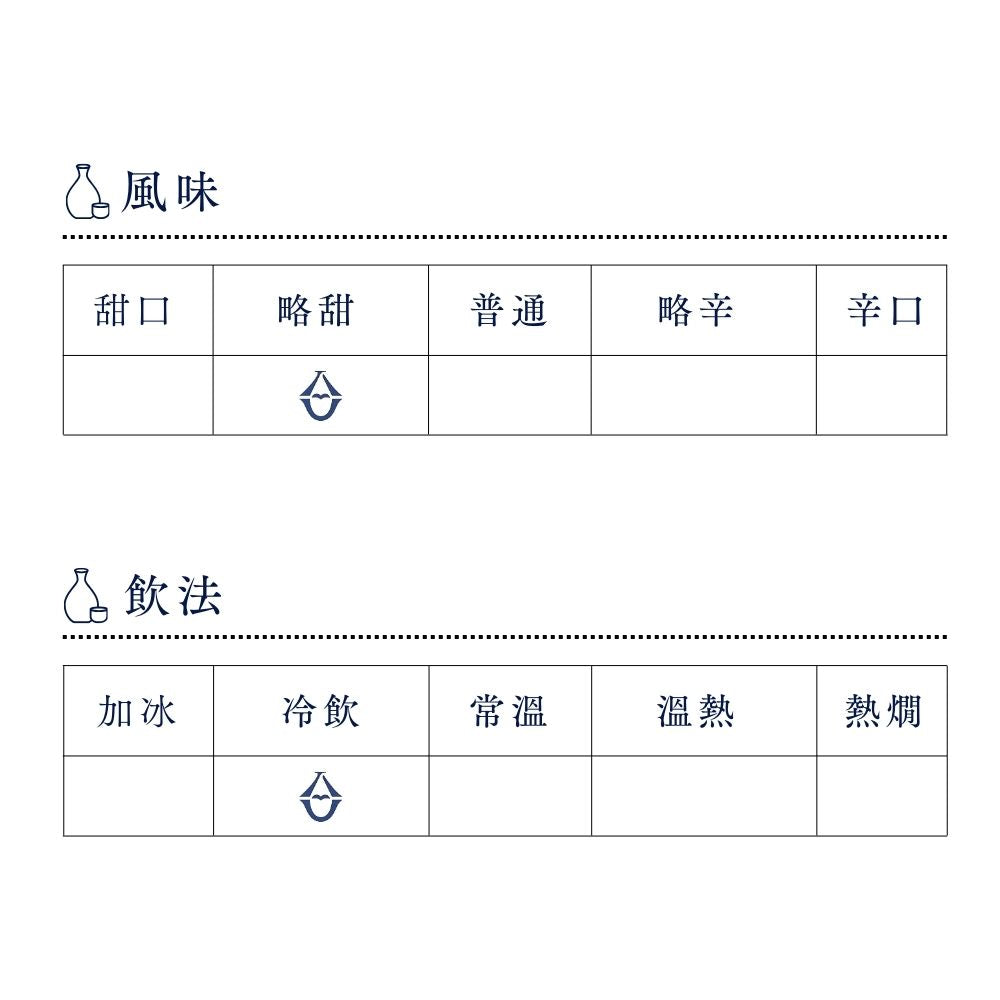 日本酒 式 MELLOW 特別純米 720ml 【三重県 河武酒造】