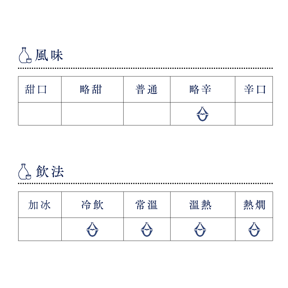 酒幸仁 日本酒 日本清酒 sake shukojin 瑞冠 Zuikan 火入れ Hiire 火入 純米吟醸 Junmaiginjo 山岡酒造 Yamaokashuzo 味わいの地酒 味蕾的地酒 