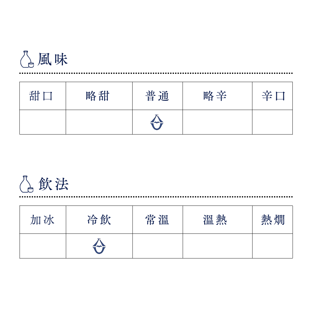 日本酒 浦霞 純米吟醸 NO.12 720ml 【宮城県 ㈱佐 浦】