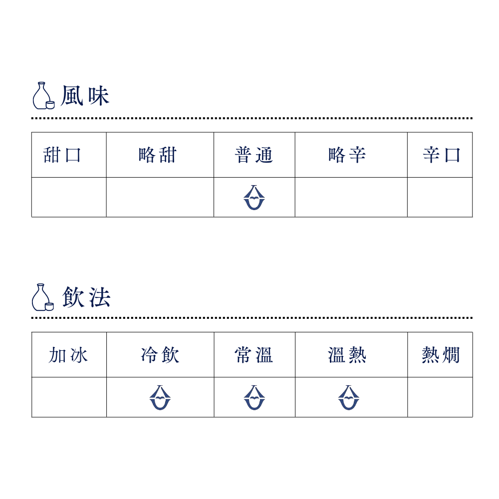 酒幸仁 日本酒 日本清酒 sake shukojin 大納川 純米酒 Dainagawa Junmaisake