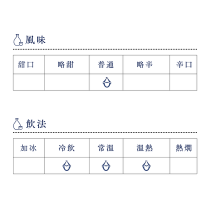 酒幸仁 日本酒 日本清酒 sake shukojin 松みどり 松緑 純米酒 Matsumidori Junmaishu 中沢酒造 中澤酒造 NakazawaBrewery