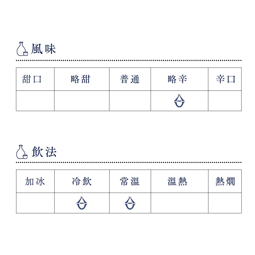 日本酒 清酒 酒幸仁 shukojin 越前岬 echizenmisaki 九頭竜 kuzuryu 火入れ 火入 hiire